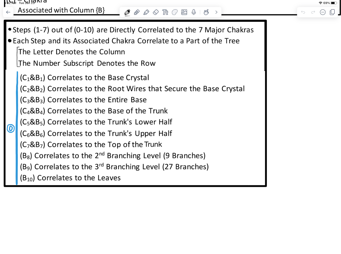 Energy body diagram 2